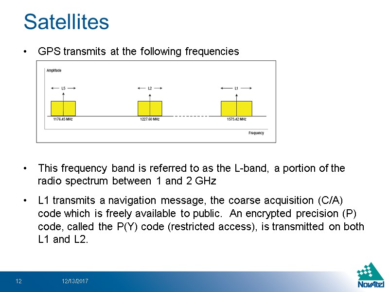 Satellites GPS transmits at the following frequencies      This frequency